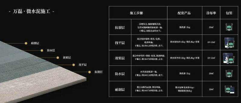 微水泥專業(yè)版現(xiàn)正上市！  全面玩轉(zhuǎn)微水泥，侘寂風(fēng)格手到擒來
