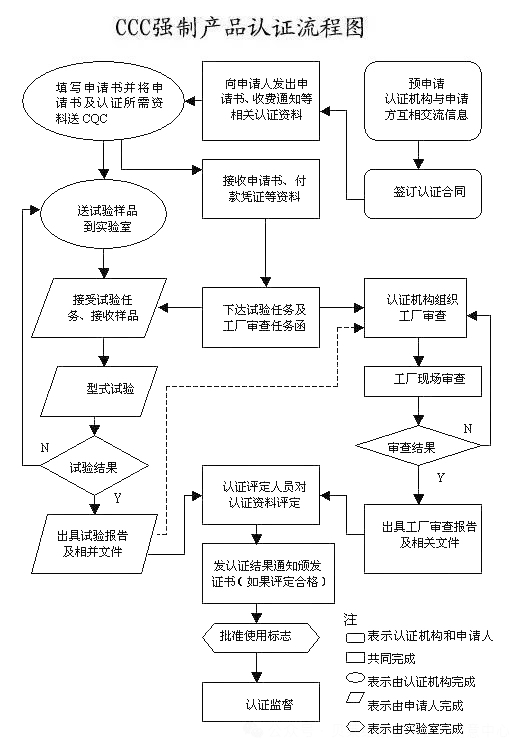 重大變動(dòng)！3C國(guó)家強(qiáng)制性認(rèn)證登場(chǎng)！