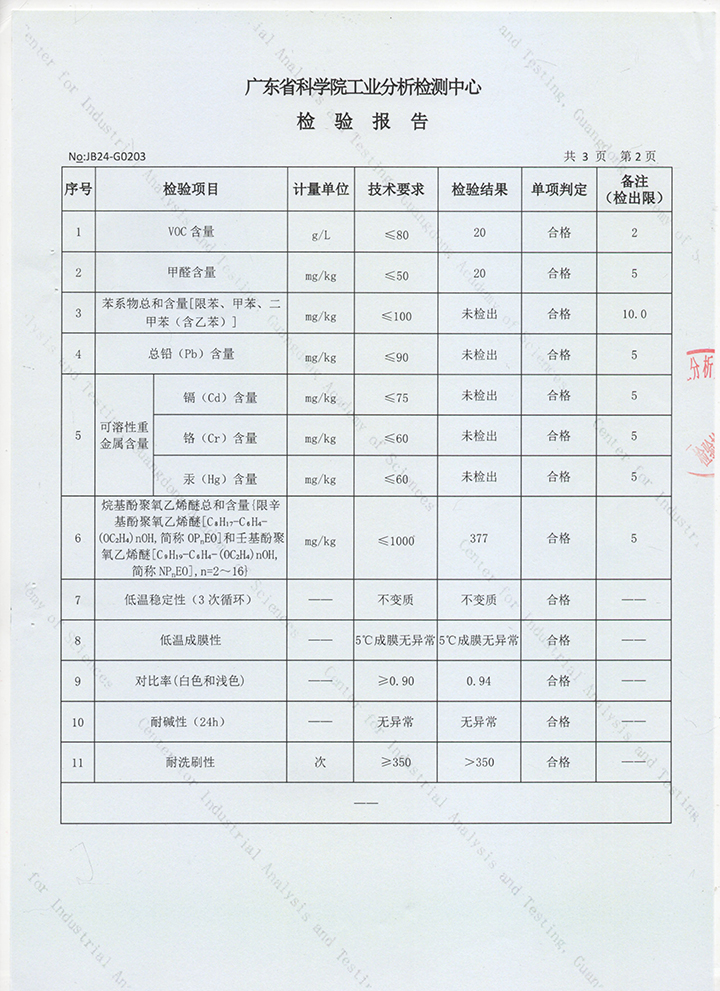 品質(zhì)三十三年如一！萬(wàn)磊產(chǎn)品2024年如常通過(guò)了市場(chǎng)監(jiān)督局的抽檢！
