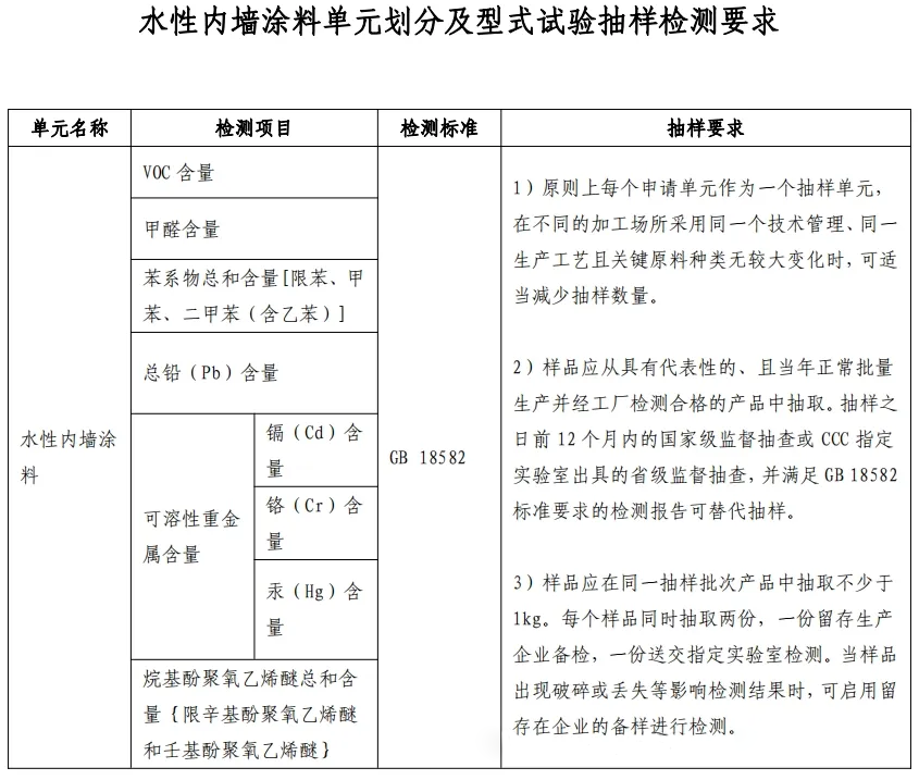 重大變動(dòng)！3C國(guó)家強(qiáng)制性認(rèn)證登場(chǎng)！