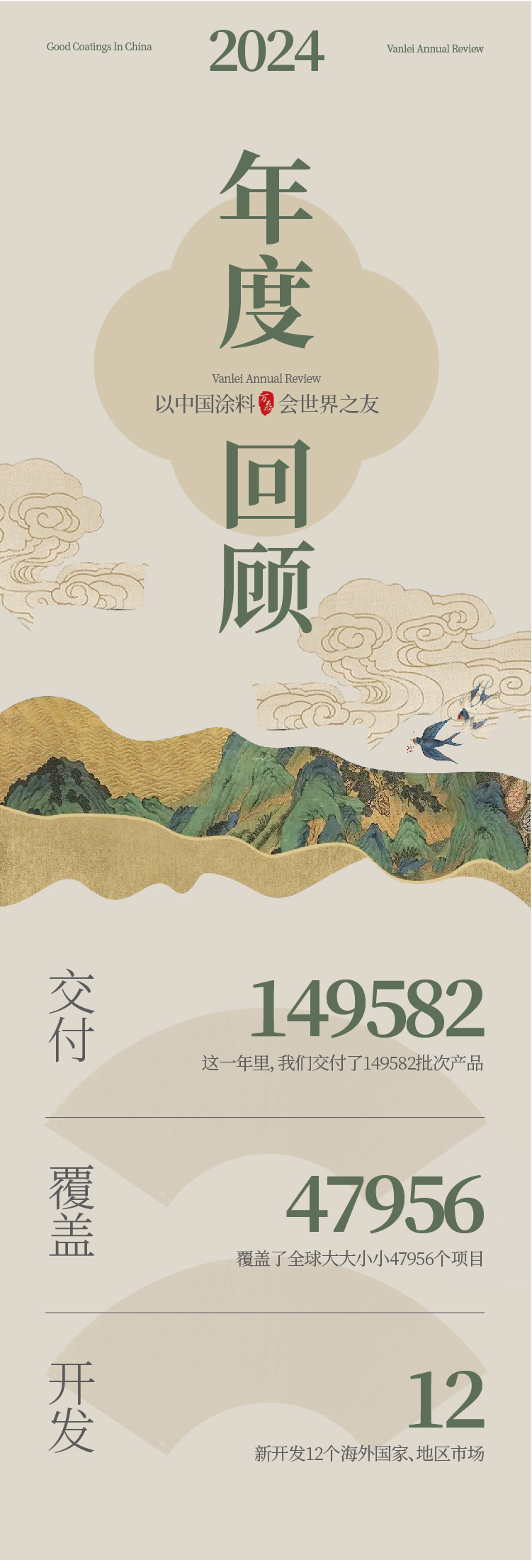 2024全方位復(fù)盤！萬(wàn)磊最吸睛大事件非它莫屬！