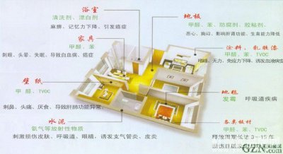 科普貼-你室內(nèi)的甲醛、苯等都從哪來的？